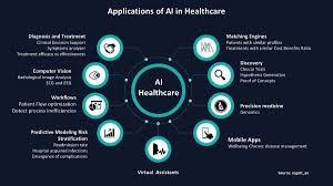 Ian Jones On Twitter Health Care Computer Vision Health Tech