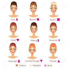 highlight contour and blush for different female face shape