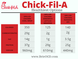 How To Eat Healthy At Fast Food Restaurants Brie Ocd