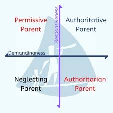 Being a mom can be tough! Ep 05 Understanding Parenting Styles Apparently Parent