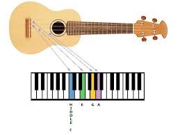 The living room, dining room, bedroom or any other room where you want soft lighting. How To Tune A Ukulele A Step By Step Guide For Beginners