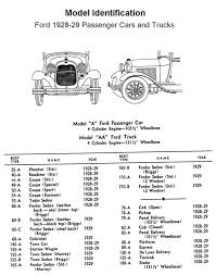 Flathead Model Id Chart