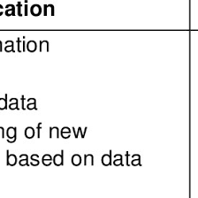 Asumsi tahun motor 2006 (sama kek ts), motor bebek. Pdf Open Government And Linked Open Government Data
