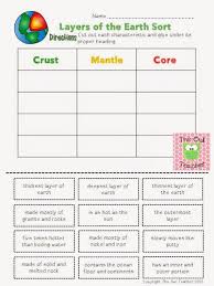 Layers of earth by sofia_79318: Structure Of The Earth Lesson 1 Teaching Resources