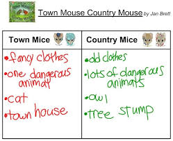 Town Mouse Country Mouse Jpg 767 626 Author Studies Teaching Lessons Teaching First Grade