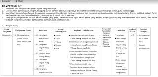 Maybe you would like to learn more about one of these? Silabus Matematika Kls 6 Sd Semester 2 K13 Tahun Pelajaran 2019 2020 File Guru Now