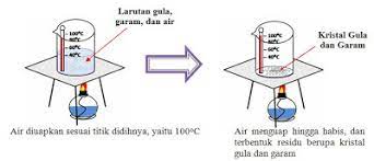 Evaporasi (penguapan) adalah proses perubahan molekul di dalam keadaan cair dengan spontan menjadi gas. 9 Cara Pemisahan Campuran Beserta Contohnya