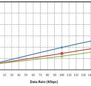 Si8630/31/35 Data Sheet