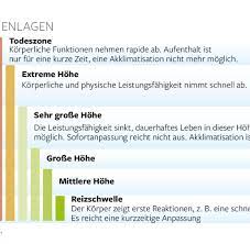 Gebirgsmedizin Wer Extreme Hohen Ersturmt Riskiert Ein Hirnodem Welt
