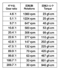 Mini Motor Multi Ratio Gearbox 12 Speed