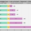 Loan modification is a change made to the terms of an existing loan by a lender. 1
