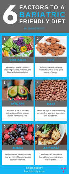 Pin On Bariatric Do S And Dont S