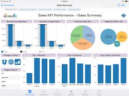 Tableau Sales Performance Dashboard Tableau Dashboard