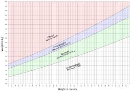 Chakat Bmi Chart Metric Version 2 By Goldstrike Fur