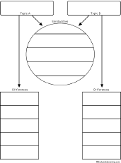 compare and contrast graphic organizers enchantedlearning com