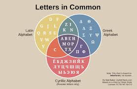 Latin Greek Cyrillic Venn Diagram Latin Greek Linguistics Venn Diagram