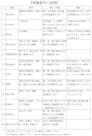 2021年度版》タイの常備薬リスト！ 用法・用量を日本語で解説しました (^^♪ | タイ・シラチャで薬局やってます！健康ファーマシーの店長ブログ