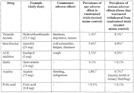 Beta Blocker Conversion Chart Related Keywords Suggestions