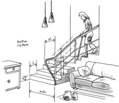 Accessibilite En Maison Individuelle Quelles Regles Respecter