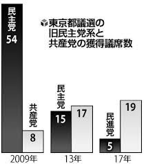 2021年05月11日 【都議選2021】東京都内在住のお知り合いをご紹介下さい 2021年04月26日 【選挙情報】 第三次追加公認決定（令和3年執行 東京都議会議員選挙） 2021年04月13日 【週刊「自由民主」東京都版】 2929号掲載 Qigqzh4q97aicm