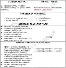 Ați fost pedepsit conform unei legi vechi care nu prevedea pe atunci anularea dreptului de a conduce, ci privarea pentru o anumită perioadă. Codul Rutier ContravenÈ›ii È™i InfracÈ›iuni