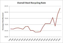 upstream steel where does scrap metal come from