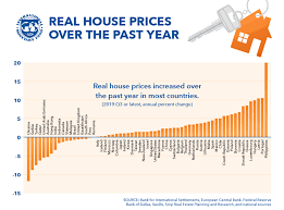 In all neighbourhoods and with all property types? Imf House Prices Increase In Most Countries Around The World Cgtn