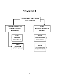 Contoh soal pertidaksamaan kuadrat dua variabel. Diktat
