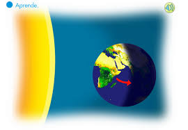 El Dia Y La Noche Universo Sistema Solar Noche