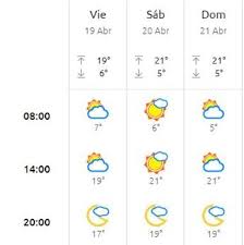 El Tiempo En Semana Santa Para Granada Dia A Dia Segun La Aemet El Jueves Santo Clave Ideal