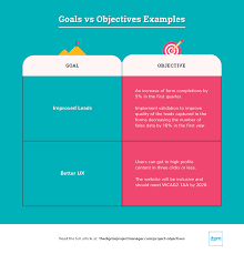 Information and translations of objective in the most comprehensive dictionary definitions resource on the web. 11 Project Objectives Examples How To Write Them The Digital Project Manager