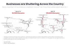 Maybe you would like to learn more about one of these? Yelp Economic Average Reveals Rapid Business Closures During Covid 19 In Q1 2020 Business Wire