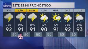 Clima Miami