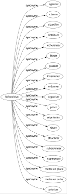 Kitchenette |s (meerv.) kleine encyclo.nl, online sinds 2007, is een zoekmachine voor nederlandstalige begrippen en definities. Synonyme De Hierarchiser 19