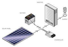 Lampu ini mempunyai panel solar yang agak besar bagi mempercepatkan masa pengecasan bateri. Komponen Dasar Pembangkit Listrik Tenaga Surya Sederhana Rantau Energi