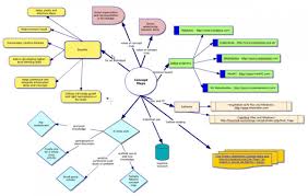 Concept Mapping Center For Teaching And Learning