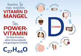 Einen vitamin d mangel bemerkt man nicht (eventuell nur nach mehrjährigen mangel durch andere symptome wenn du glaubst, dass du einen vitamin d mangel hast, geh zum arzt und lass es testen. Vitamin D Mangel Im Sommer Trotz Sonne Zu Wenig Sonnenvitamin We Love Nature Magazine