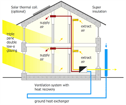 An acca certificate in residential hvac design is. Hvac Plans Solution Conceptdraw Com