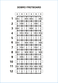 Unique Periodic Table List Of Groups Dobro Lap Steel Periodic Table