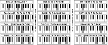 Piano Chords D Maj9 D 7 9 D 7 9 D Min Maj9 D 11