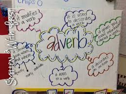 Adverb Anchor Chart Adverbs Teaching Writing Reading