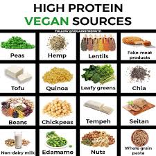 How Many Times Does This Need To Be Said Getting Protein Without Meat Is Easy Also Pretty Sure Instagram Is Censoring My A Vegan Protein Lentils Vegan Food