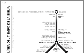 Pin By Pedro Orlando Guerrero Enrique On Biblia Line Chart Chart