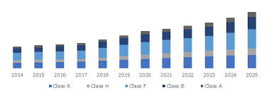 North America Dry Type Transformer Market Forecast Report 2025