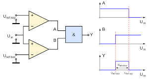 Pdf | integrated circuits are the main component of each and every electronic circuit which is used for wide variety of applications. Window Detector Wikipedia