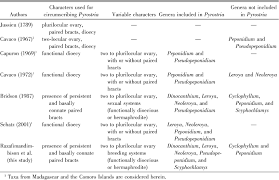 Image result for Bullockia setiflora