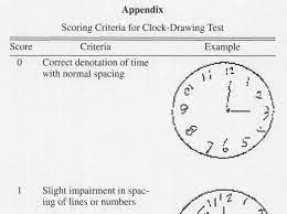 Time to administer the moca is. Moca Scoring Guide Clocks Moca Instructions English 2010 Note The 3 Point Scoring System Stop Kontak