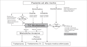Nerespectarea cu promptitudine a terapiei poate fi fatală. Algoritmo Diagnostico Del Paziente Vulnerabile E Possibile Ruolo Delle Download Scientific Diagram
