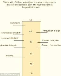 mystery syndrome which causes pain worse than childbirth and