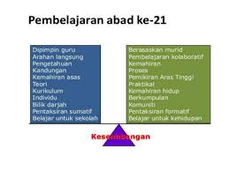 I learn ace merupakan platform pengajaran dan pembelajaran hibrid yang bukan sahaja boleh digunakan secara dalam talian. Pengajaran Dan Pembelajaran Abad Ke 21